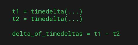Python Datetime Month Delta 的图像结果