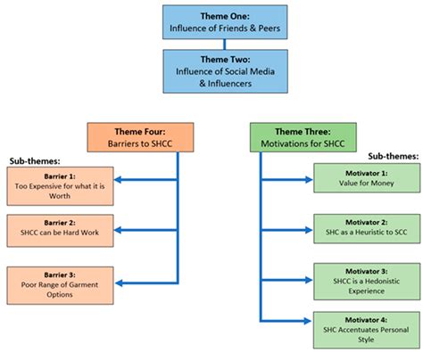 Connecting People with Science: A Proof-of-Concept Study to Evaluate ...