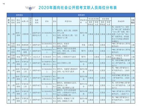 2021年广东省军区面向社会公开招考技能岗位 文职人员理论考试入围人员名单——中国人民解放军专业技术人才网