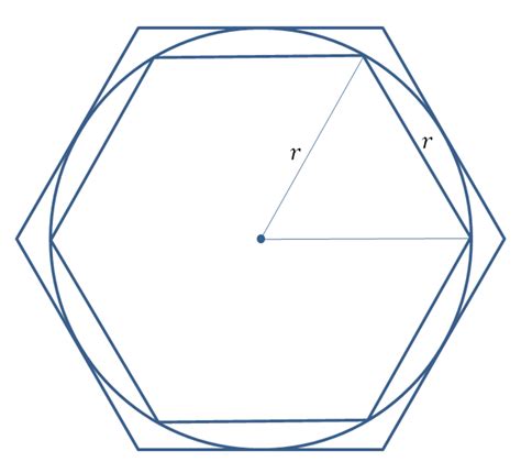How to Estimate Pi Using Hexagons - GCSE Maths - HubPages