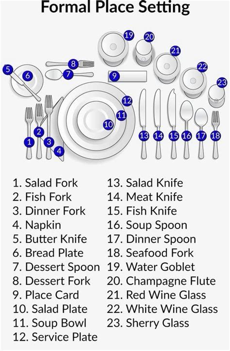 Image result for Classification Dish Table