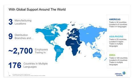 Johnson Control Business Management Process 的图像结果