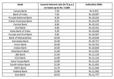 Car Loan: ਸੈਕਿੰਡ ਹੈਂਡ ਕਾਰਾਂ ਖਰੀਦਣ ਲਈ ਇਹ ਬੈਂਕ ਦੇ ਰਹੇ ਸਸਤੇ ਲੋਨ, ਜਾਣੋ ...