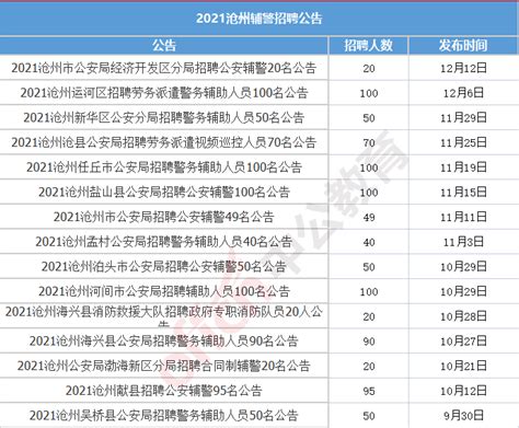 关于公布2018-2019学年度第二学期期末考试统计数据的通报-沧州市教育局石油分局