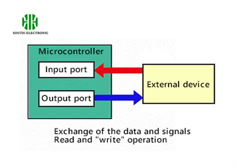 Electronic Circuit Design Pattern 的图像结果