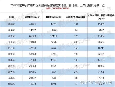 2021年，杭州、南京、合肥、苏州等长三角的房价走势预测 - 知乎