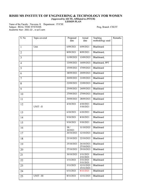 Realtime Operating Systems new - Embedded systems - JNTU - Studocu
