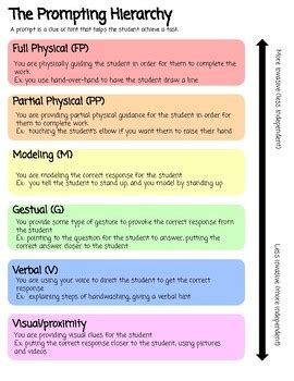 Image result for Prompting Hierarchy