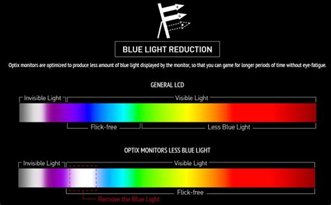 MSI Optix G27C4 cm 68.58 cm (27") LED Full HD 1920 x 1080 Pixels 1ms ...