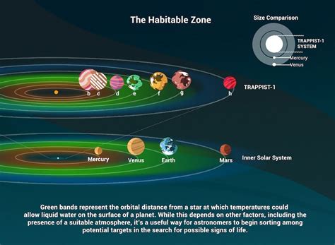 Planetas en Zonas Habitables – Física en Línea