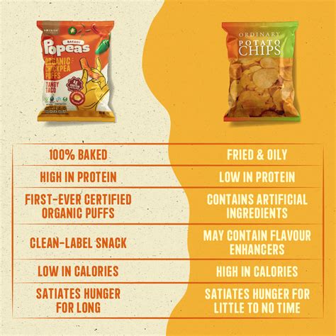 Variety Protein Puffs Mini - Pack of 12, (20G)