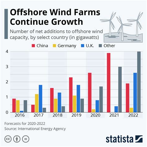 What is offshore wind and what does its future look like? | World ...