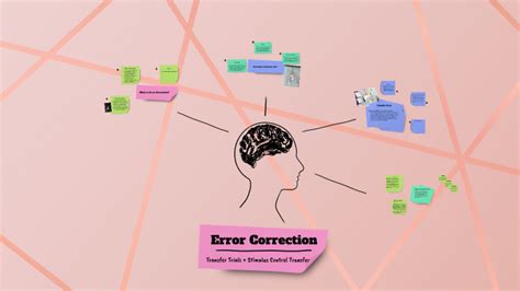 Image result for Error Correction ABA Trials