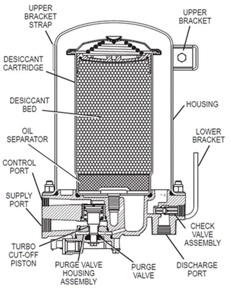 Image result for Signal Line Bendix Compressor
