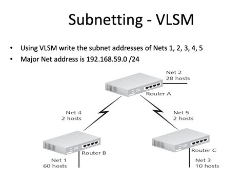 Image result for VLSM Networking