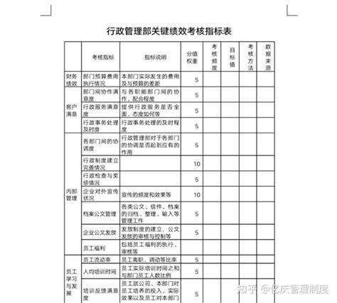 实用各岗位考核指标excel模板（48个）_文库-报告厅