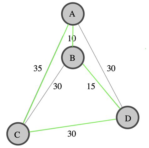 Image result for Vehicle Routing Problem with 4 Vehicles Python Coding