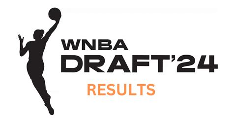 2024 WNBA Draft Results – NBA Draft Room