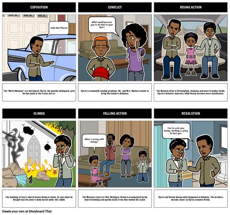 The Watsons Go to Birmingham 1963 Plot Diagram