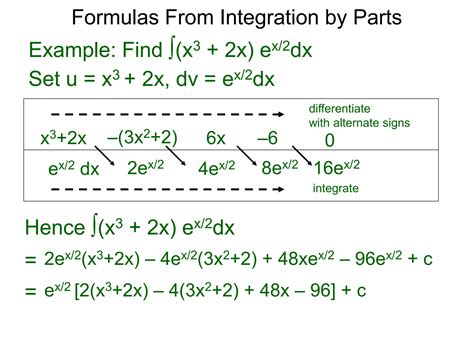 Image result for Integration by Part Basicas Formulas