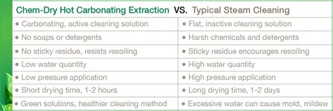 Image result for Infographic Examples On Mail Simple Python