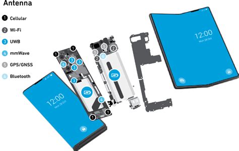 Item Filter RF Tools 的图像结果