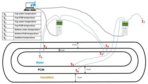 Application of Paraffin-Based Phase Change Materials for the ...