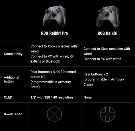 Image result for Rog Xbox Controller