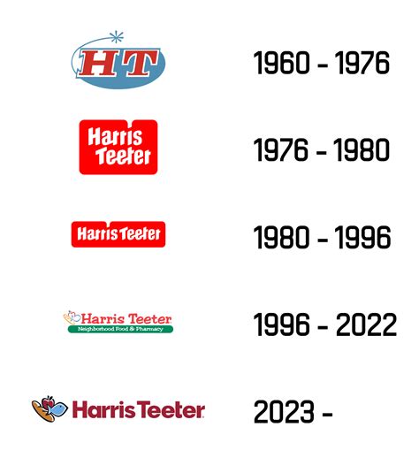 Harris Teeter Logo Progression | People’s Graphic Design Archive