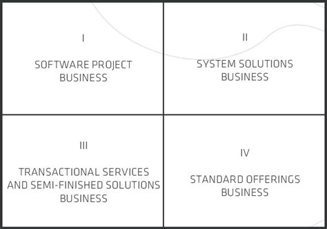 Types of Computer Business 的图像结果