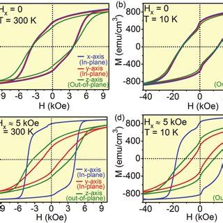 Magnetization 的图像结果