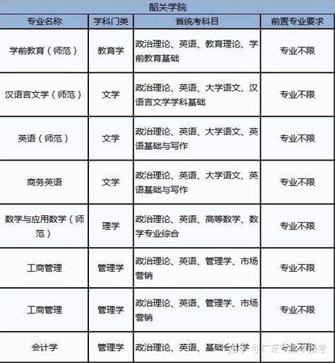 朝阳2022年小升初公办寄宿学校招生计划表发布，有360个名额！ - 知乎