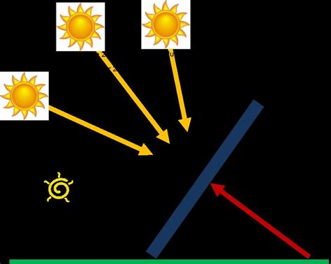 Image result for Sun Angle Chart