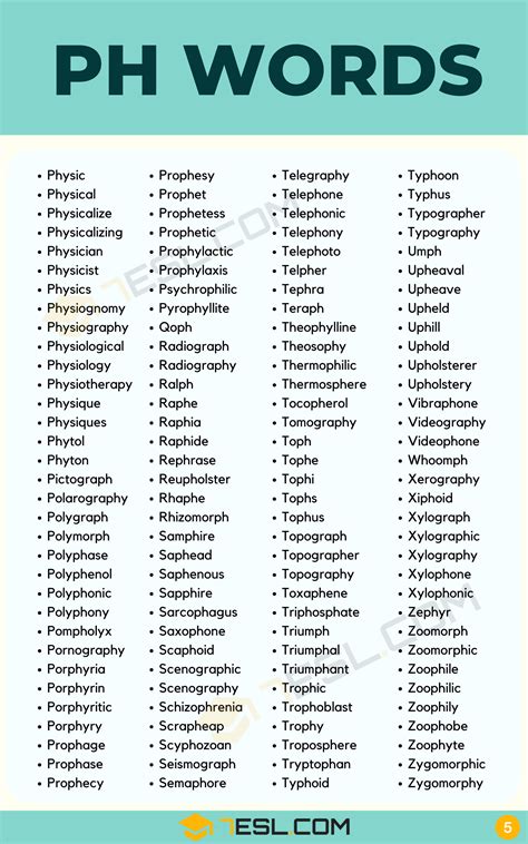 PH Words (700+ Words in English) • 7ESL