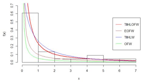 Type II Half-Logistic Odd Fréchet Class of Distributions: Statistical ...