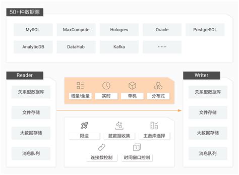 数据集成 的图像结果