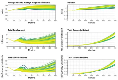 Sustainability | Special Issue : Digital Manufacturing and Industrial ...
