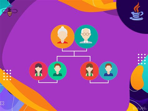 Image result for Inheritance in Java Tutorial