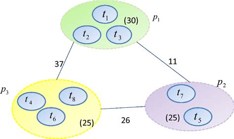 Local Optimal Solution 的图像结果