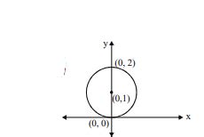 For any curve C (which is not a straight line), the distance of tangent ...