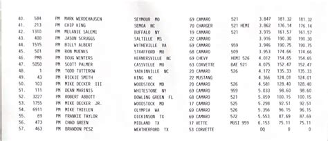 Image result for Pro Mod Qualifying