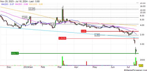 ASLAN Pharmaceuticals Presents Late-Breaking Translational Data on ...