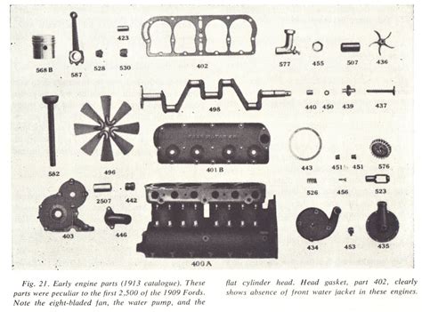HTTP Model T Tips.com Engine 的图像结果