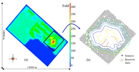 CMP Fold Map 的图像结果