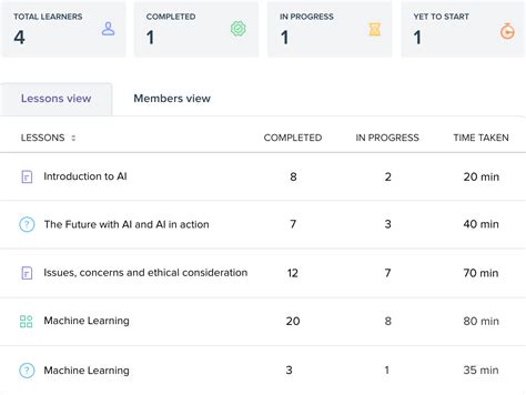Image result for Zoho Tutorial
