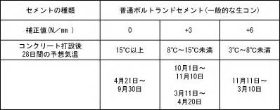 Image result for Boolean Model