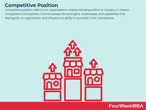 Competitive Position 的图像结果