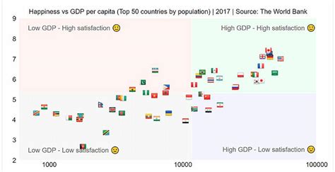 Net Chart Control 的图像结果