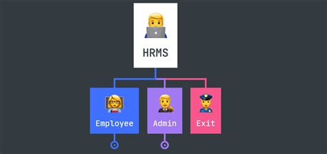 Image result for HR Management System Project in Java vs Code