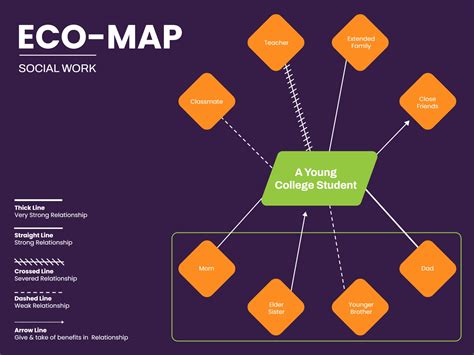 Simple Social Work Ecomap Template - Google Slides | PowerPoint - Highfile